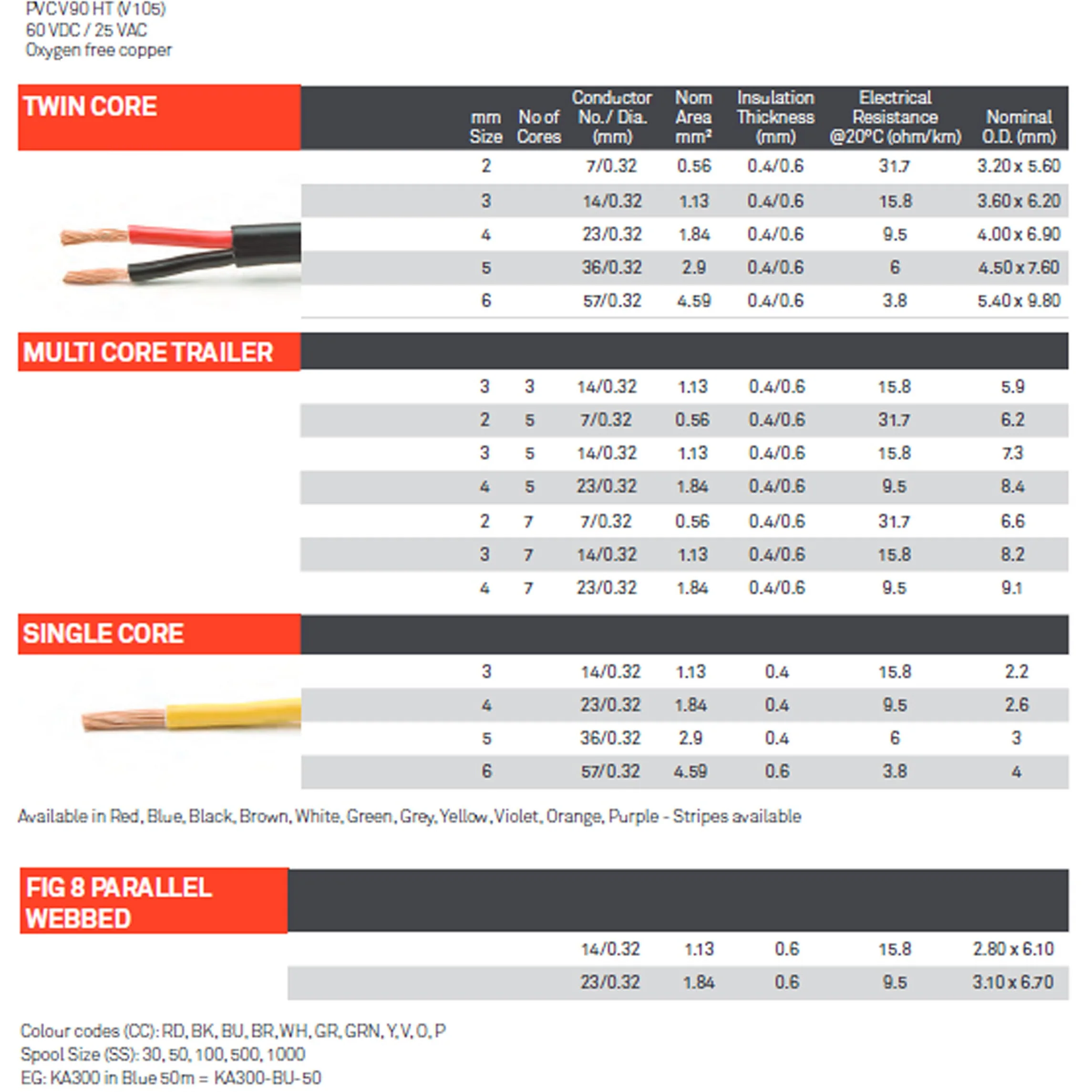 5 core automotive cable 3mm gauge | 10 Amps max per core Trailer Wire - Image 2