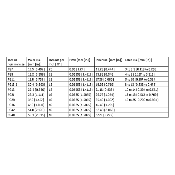 EG11/PG11 IP68 Metal Cable Gland Various Sizes - Image 5
