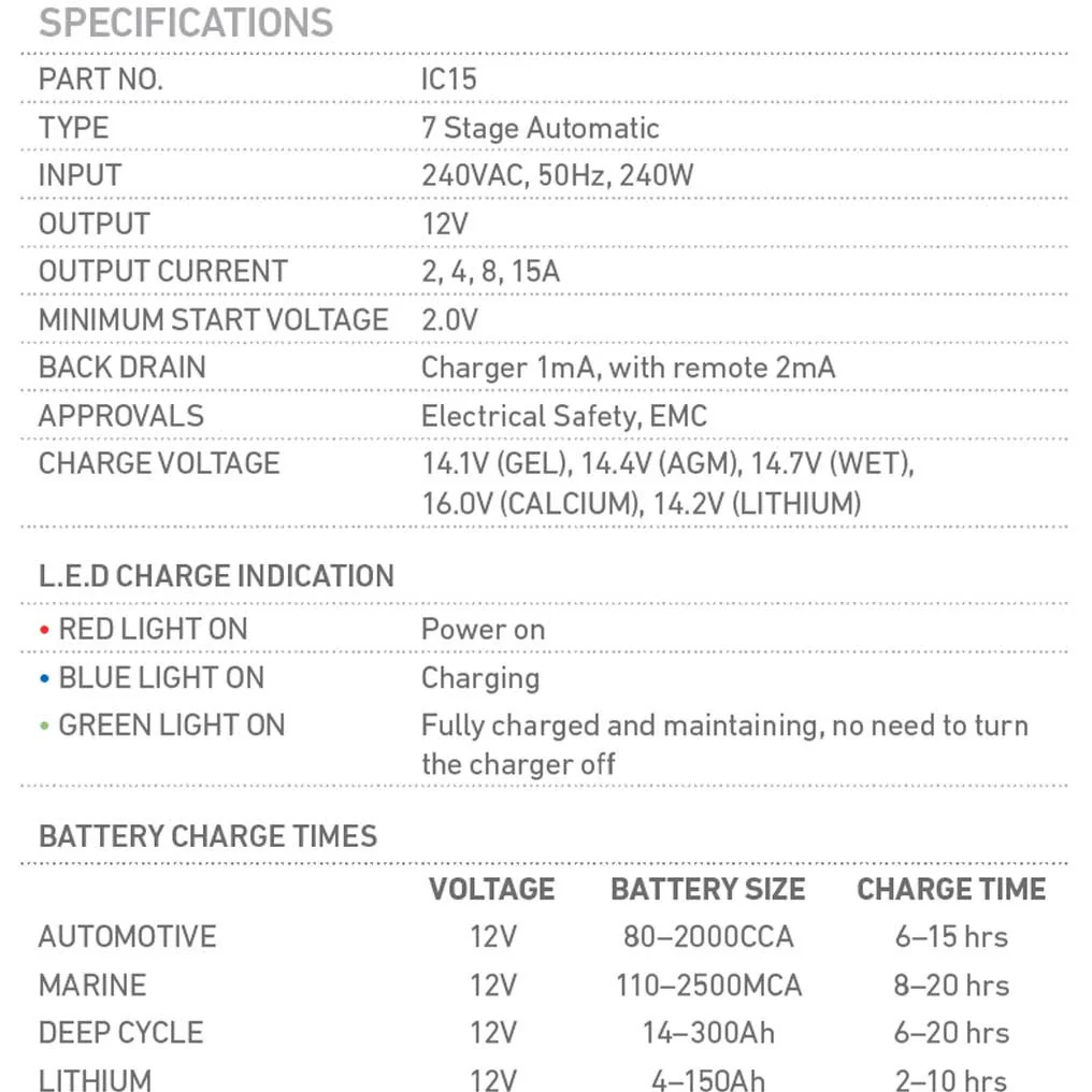 Projecta Intelli-Charge 240 Volt Battery Charger 15 Amp MULTI-CHEMISTRY | IC15 - Image 3