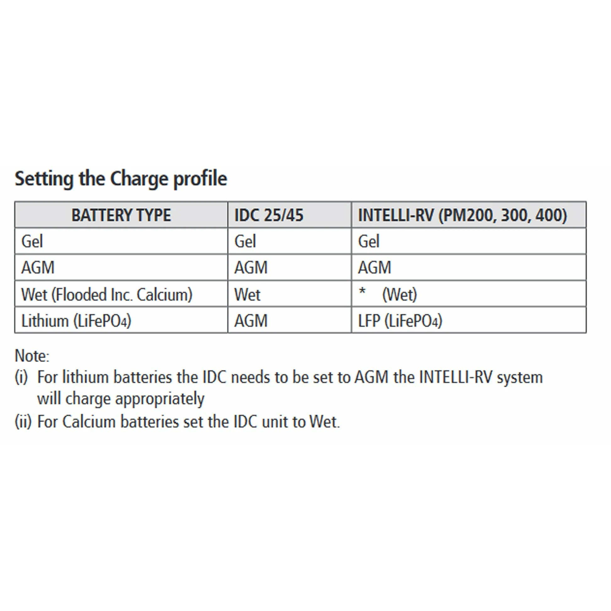 Projecta Charge link to suit Intelli-RV | PMIDCLK - Image 3