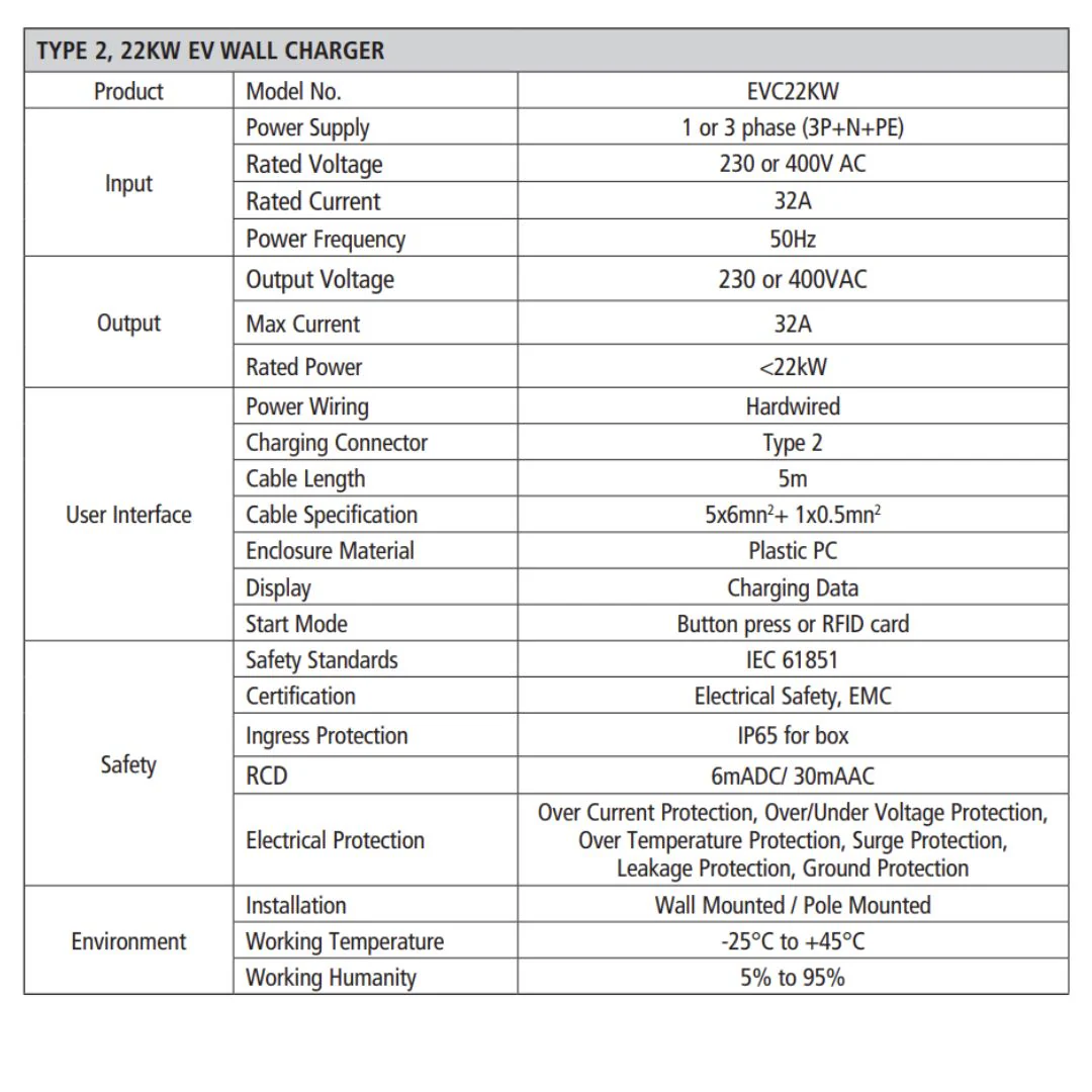 Projecta 22KW EV Home Wall Charger | EVC22KW - Image 4