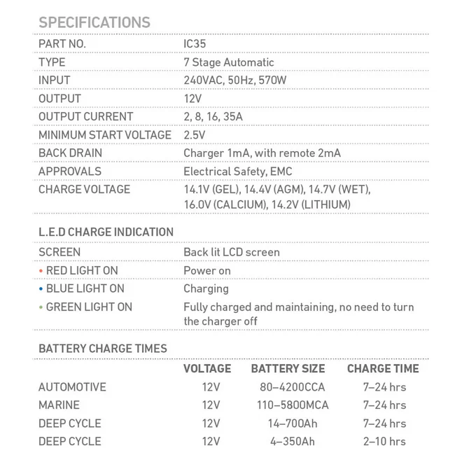 Projecta 12V Automatic 35 Amp 7 Stage Battery Charger Multi Chemistry Lithium | IC35 - Image 5