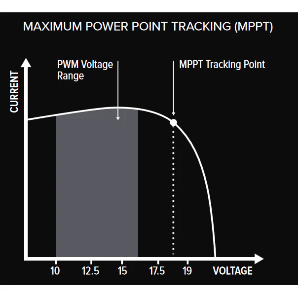 Projecta Dual Input 25A In-Vehicle DC Battery Charger | IDC25X Multi-chemistry - Image 8