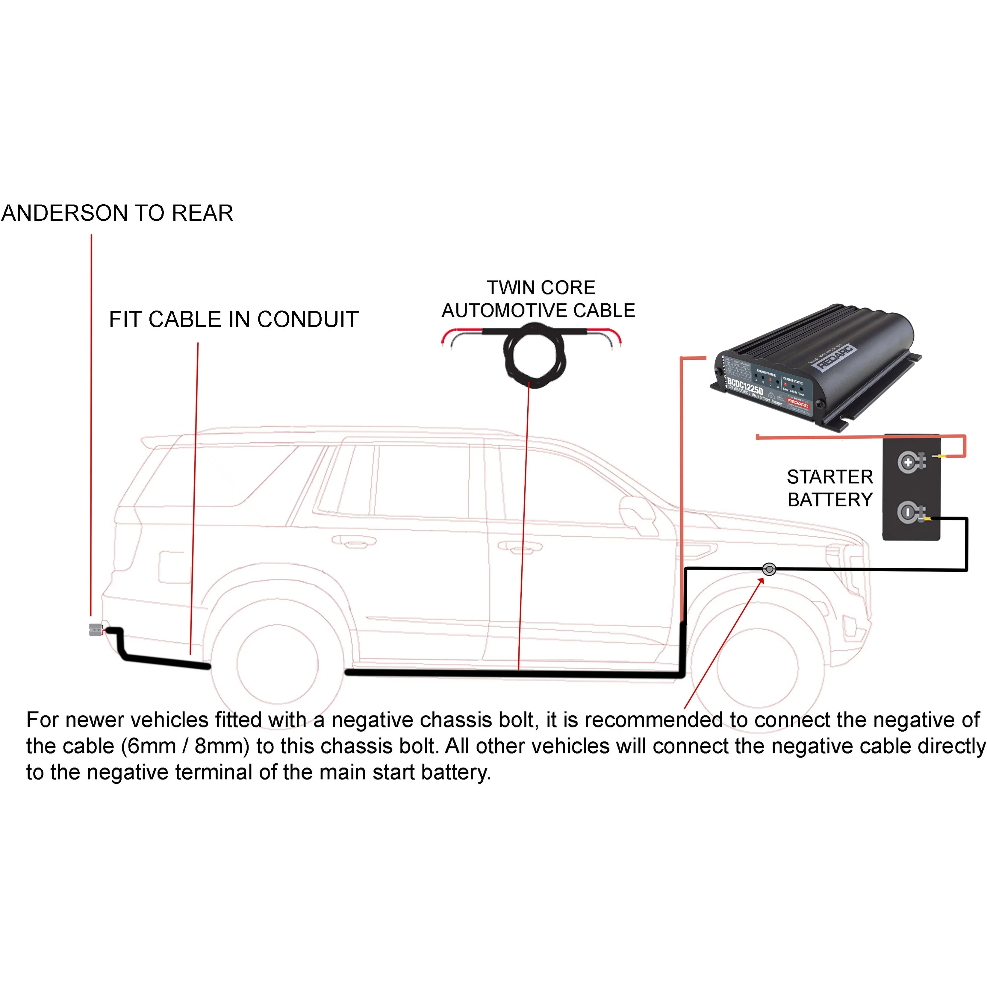 RedArc Anderson to rear kit Dc Battery Charger 25 Amp | In Vehicle & Solar charge | BCDC1225D-A-RK - Image 2