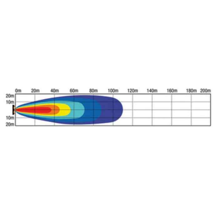 Roadvision LED Work Light Oval Flood Beam 10-30V 2 x 10W CREE LEDs 20W 1600lm IP67 98x76.5x75mm | RWL9220F - Image 3