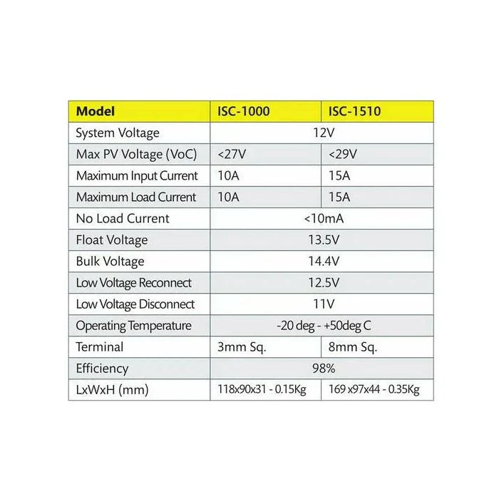 Solar charge controller Voltech 12V (10A) suits approx 160watts |  ISC-1000 - Image 4