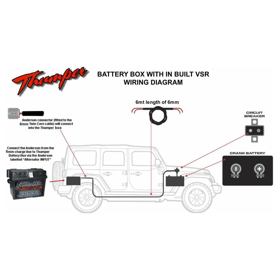 Thumper Battery Box with in built VSR Isolator BBG-VSR - Image 6