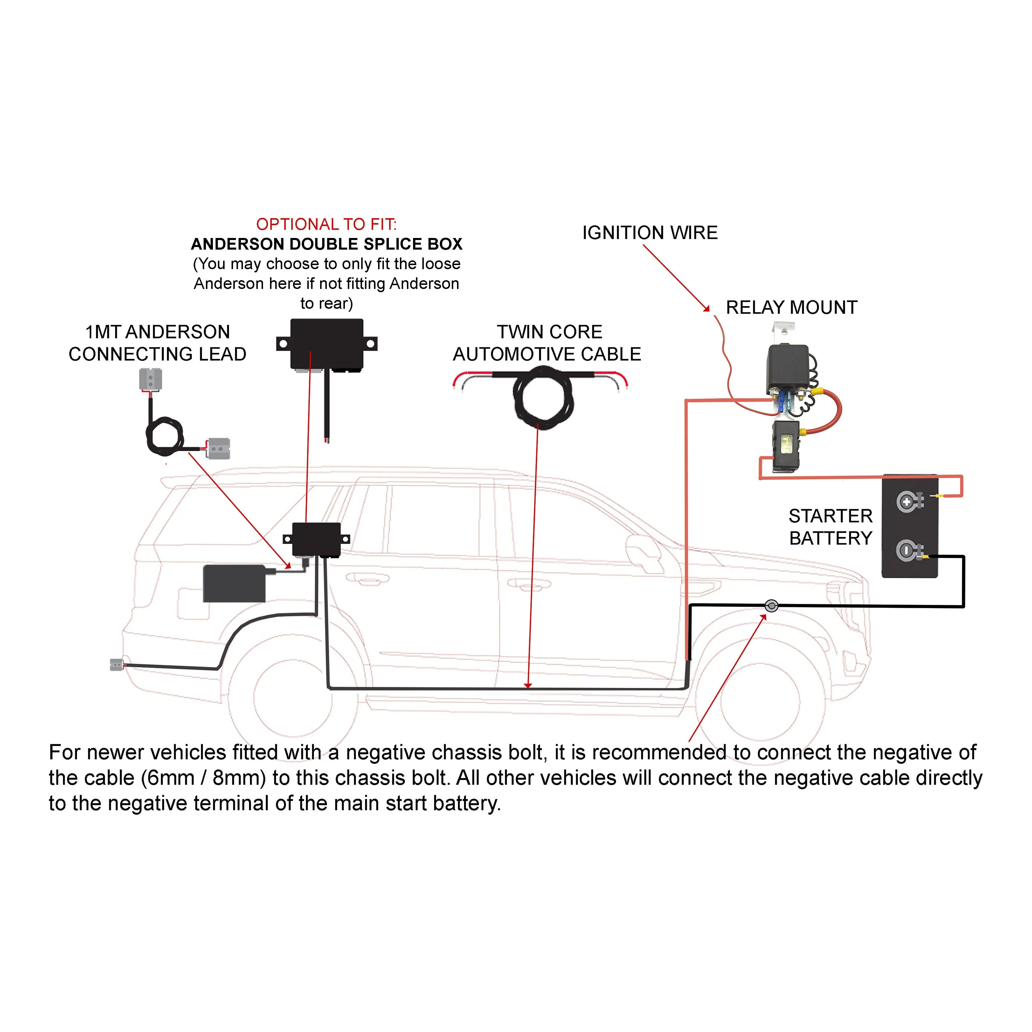 Thumper Outback DC 80 AH Battery Pack Projecta OB80PDC - Image 9