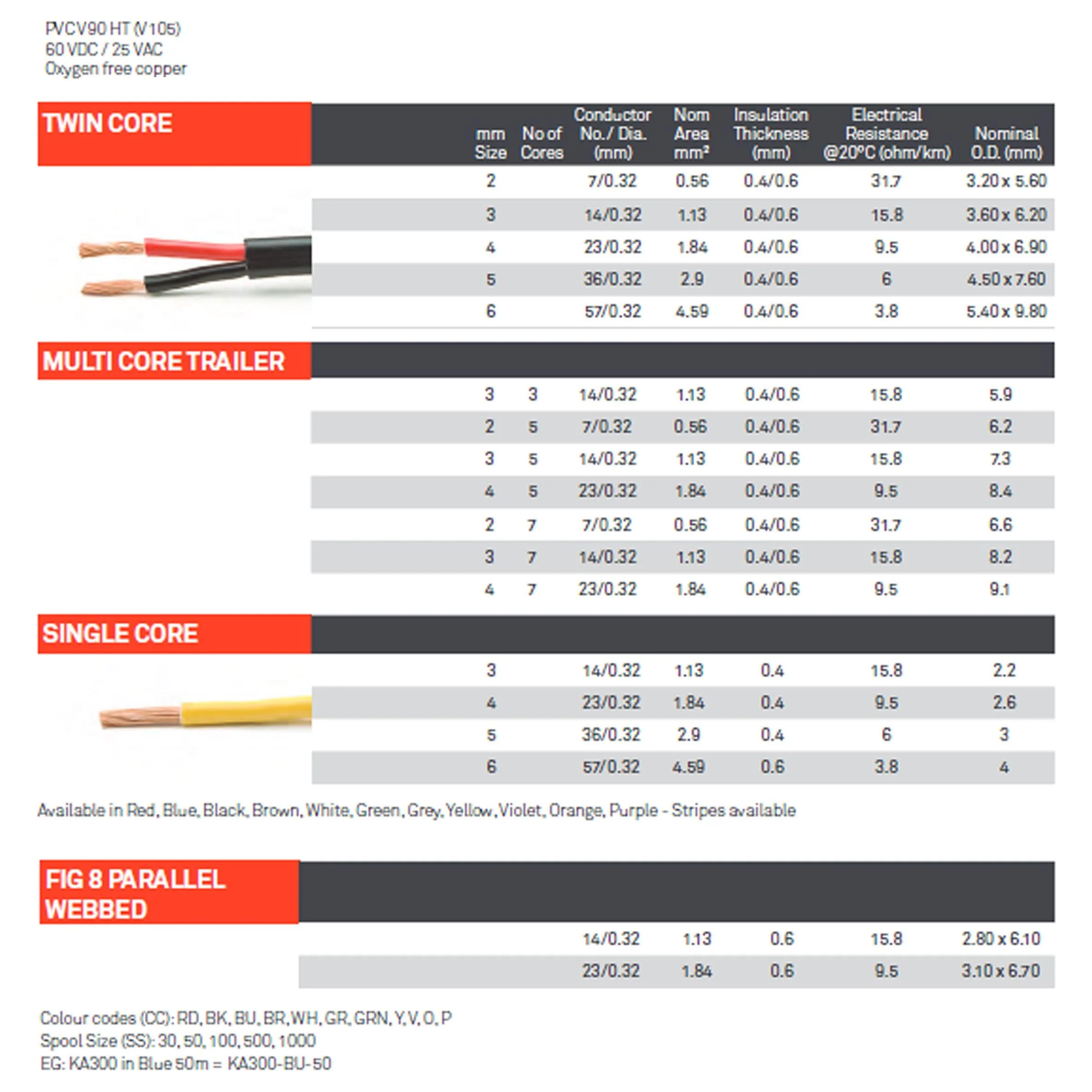 Tinned marine cable 2mm Twin core automotive cable - Rated to 8 Amps - Image 2