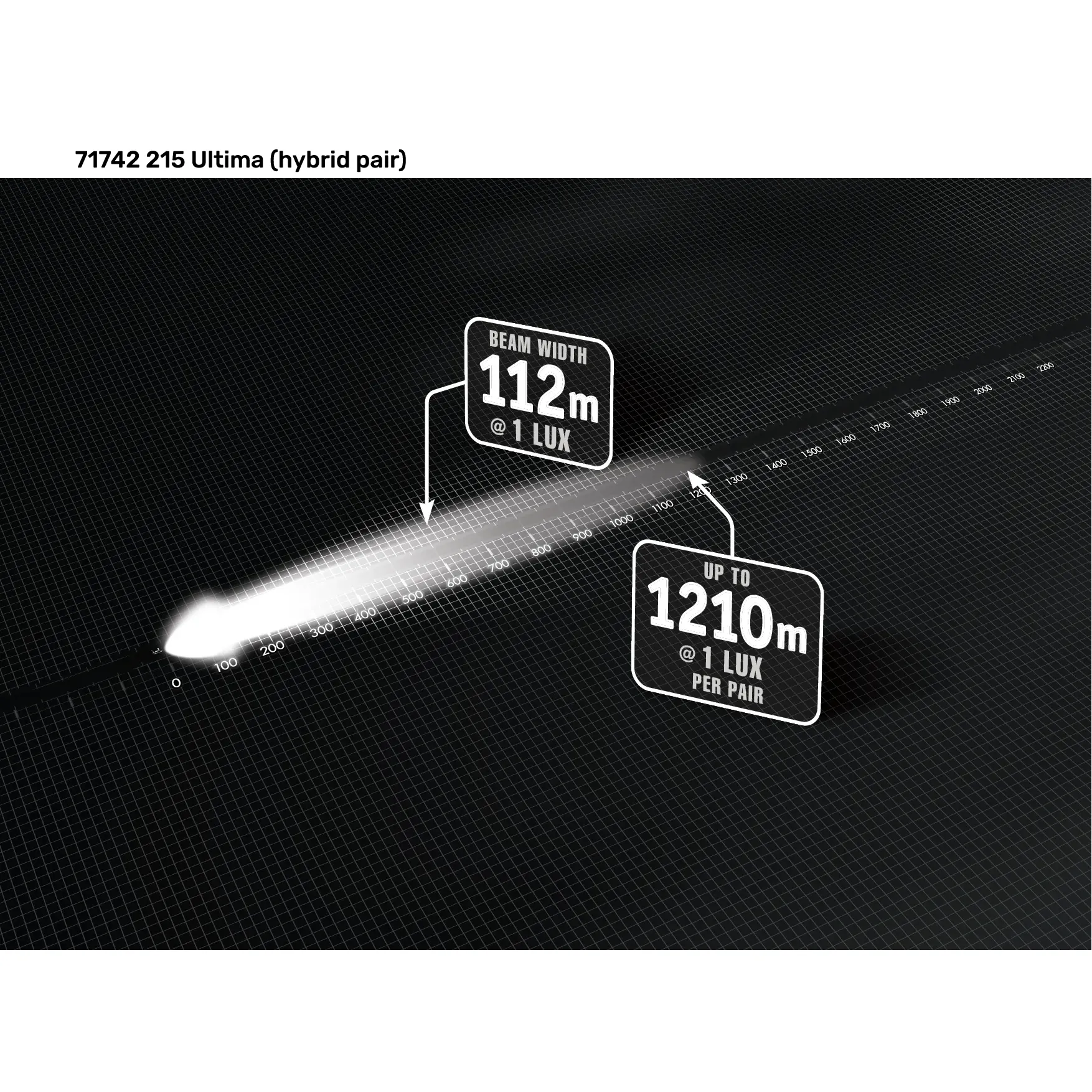 Ultima MK3 215 LED Driving Lights Kit – Hybrid Beam (Black) | 71744 - Image 9