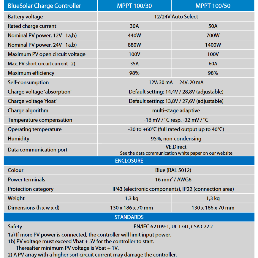 Victron SmartSolar MPPT 100/30 Bluetooth Solar charge Controller  30Amps  | SCC110030210 - Image 4