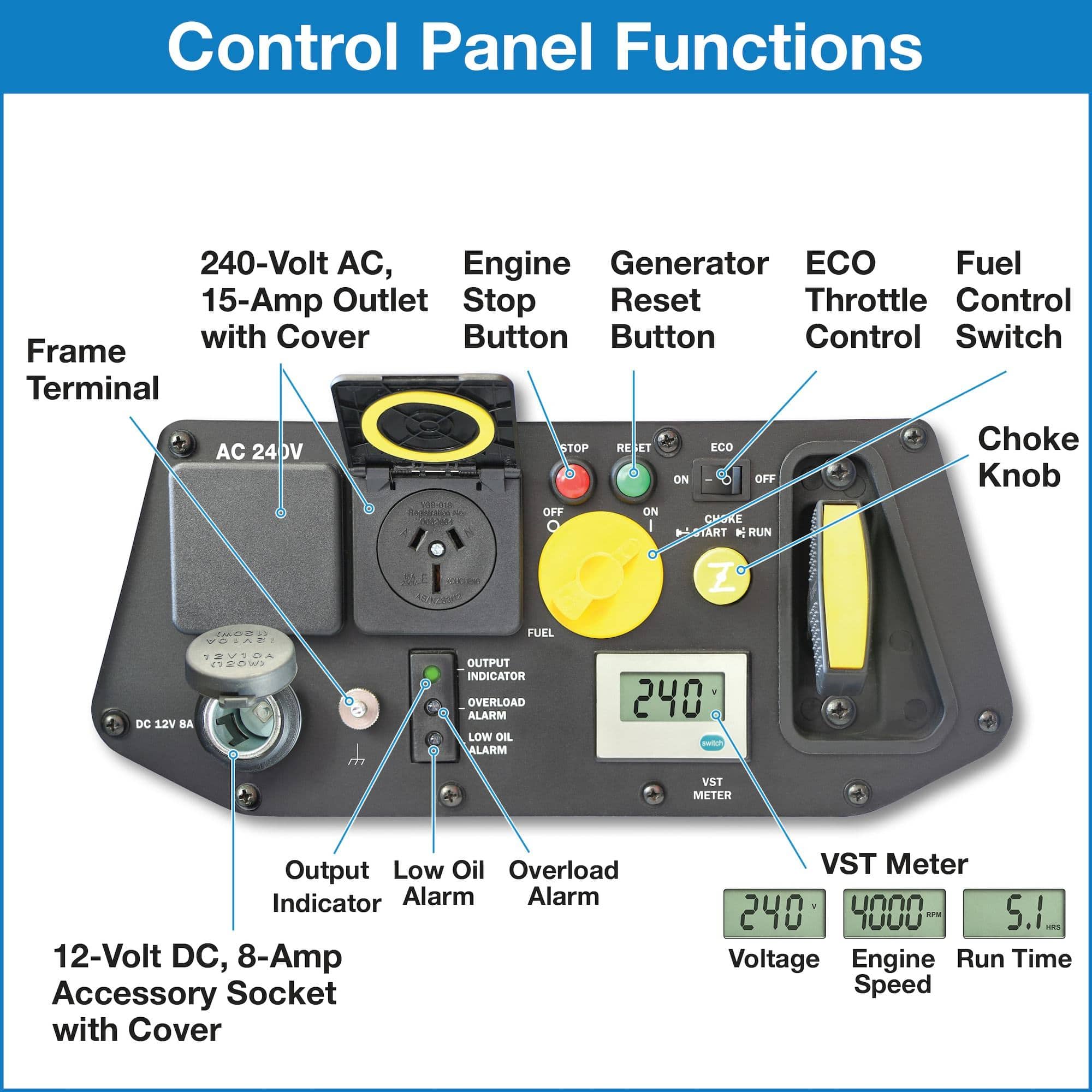 Westinghouse WHXC2400i Inverter Generator 2,400 Starting Watts / 2,100 Running watts - Image 8
