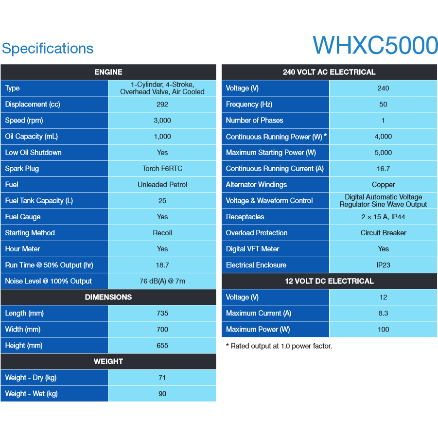 Westinghouse WHXC5000 Utility Series Generator 5,000 Starting Watts / 4,000 Running watts - Image 9